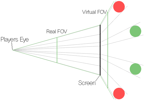 fov_2a.gif